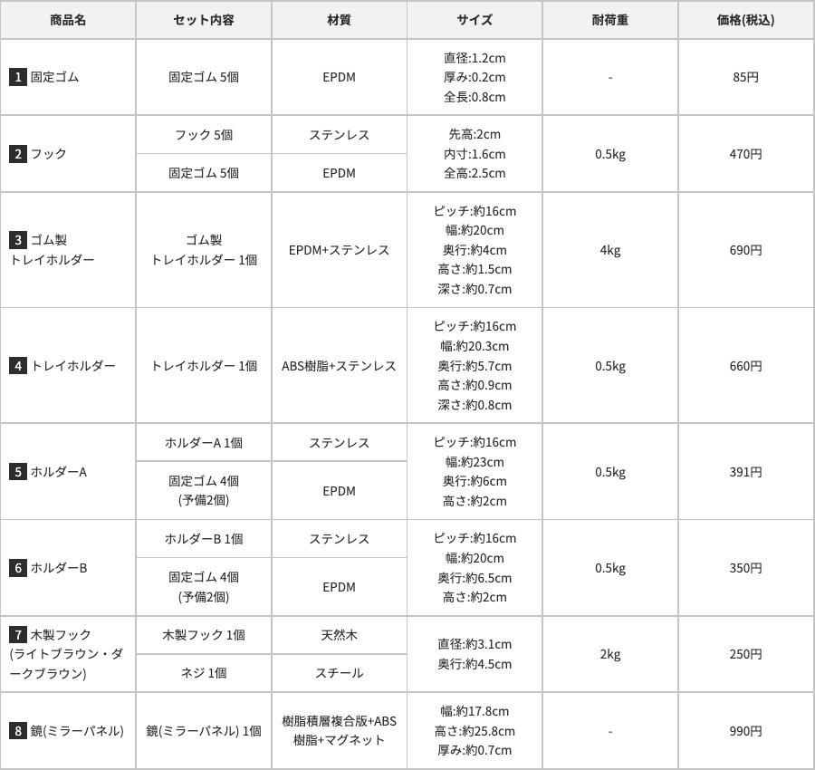 e-アレンジ BOARD　別売商品