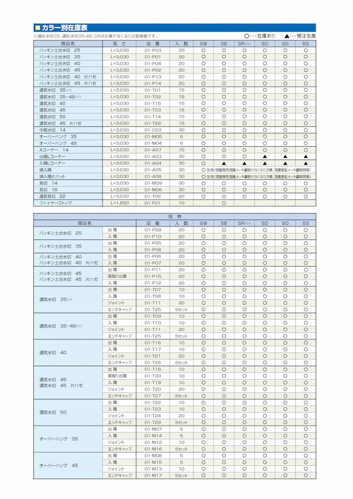 カラー別在庫表・役物