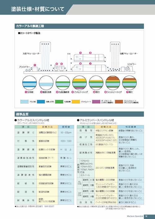 塗装仕様・材質について