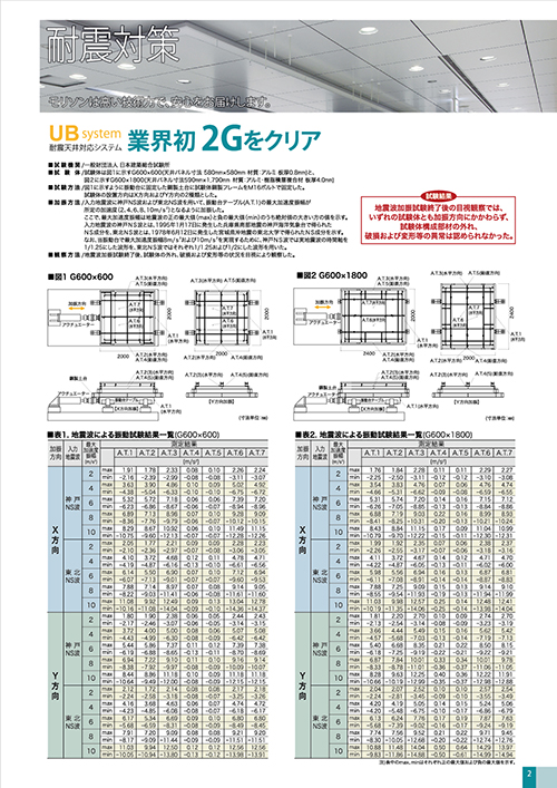 耐震対策試験