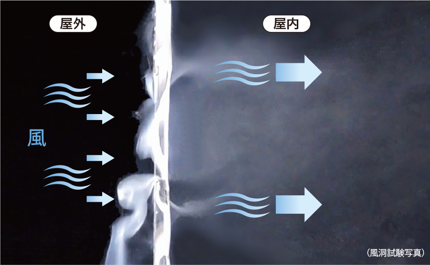 優れた通風性能で快適な室内