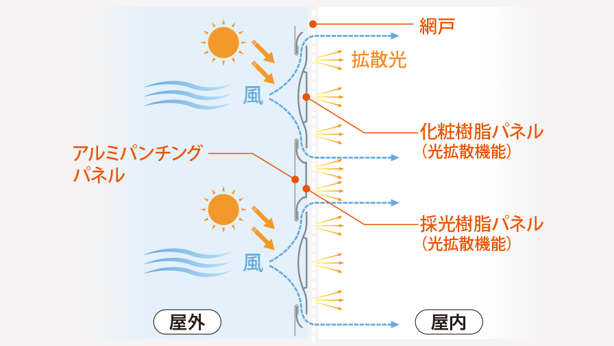 構造図