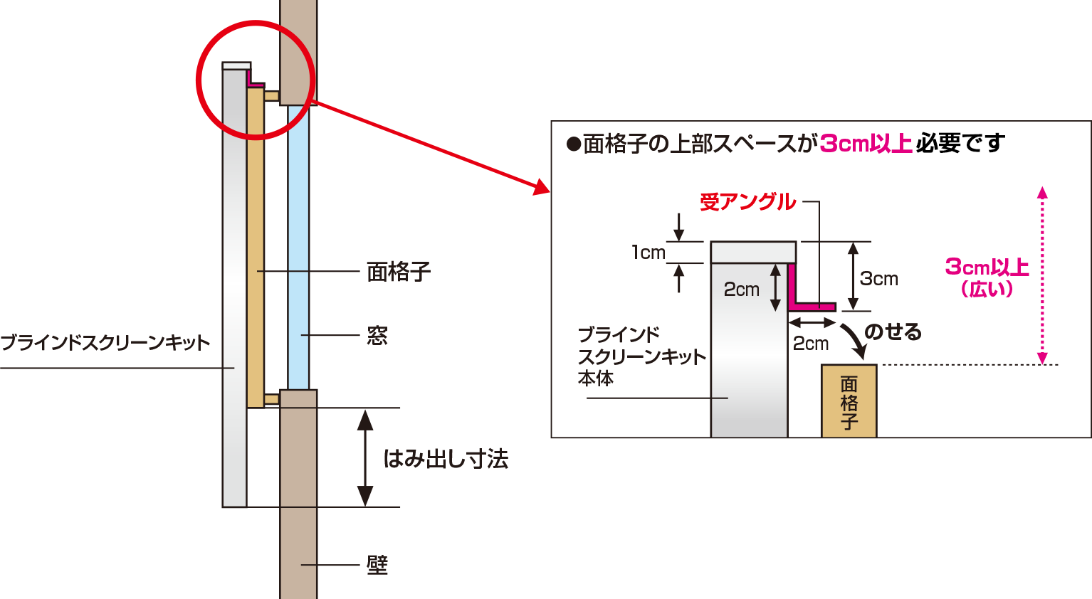 横から見た図