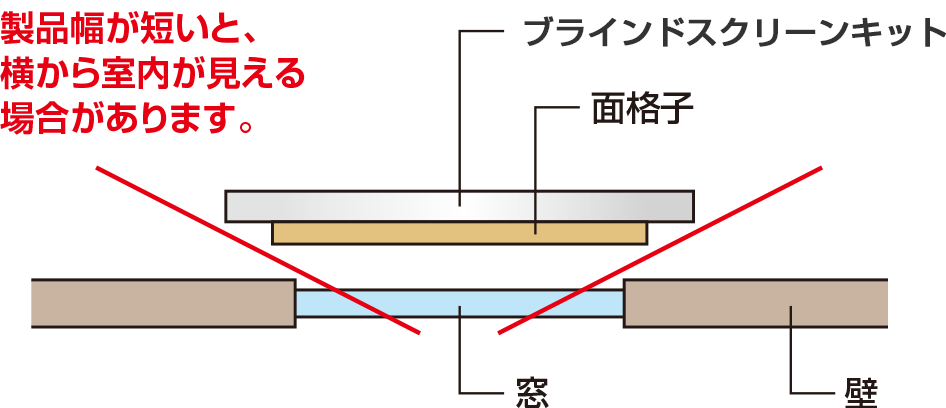 上から見た図