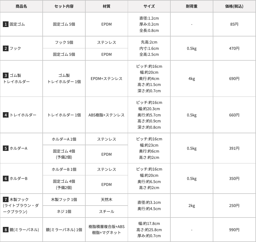 e-アレンジ BOARD 別売商品