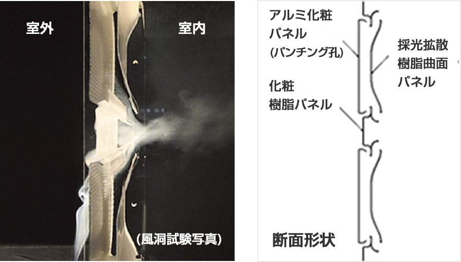 優れた通気性能で快適な室内!