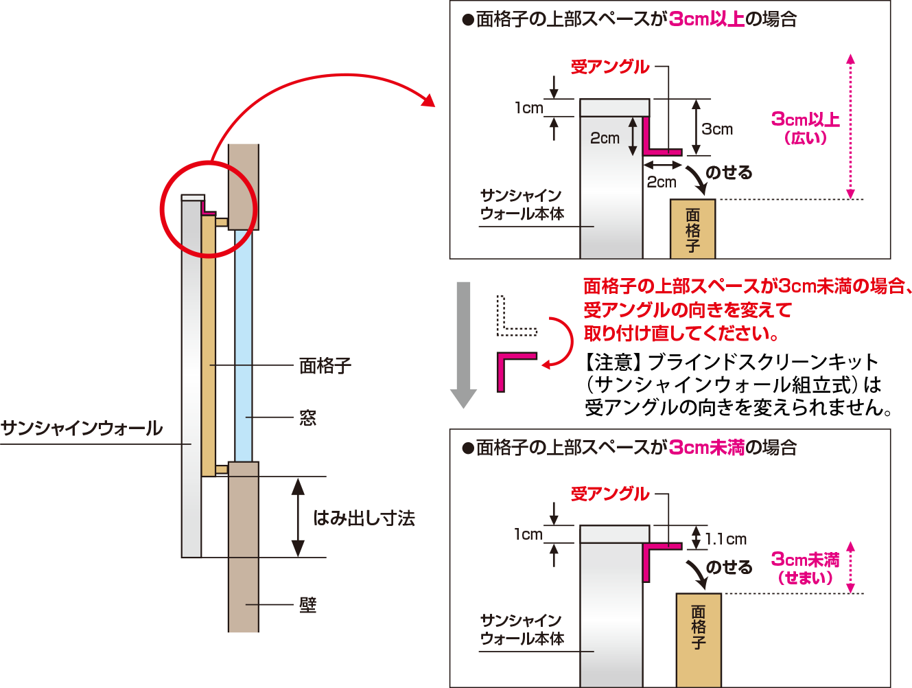 横から見た図