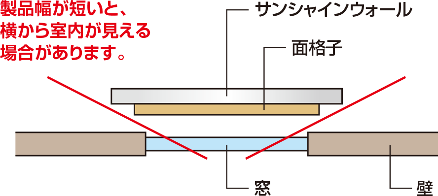 上から見た図